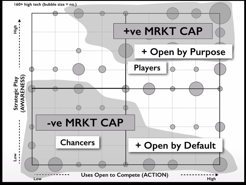 Introduction to Value Chain Mapping